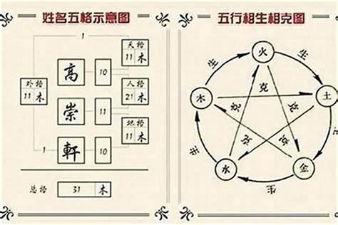 改名五行筆劃|姓名